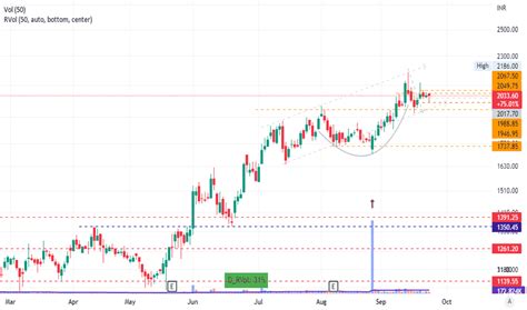 rolex aktie euro|Rolex Rings Ltd (ROLE) Stock Chart .